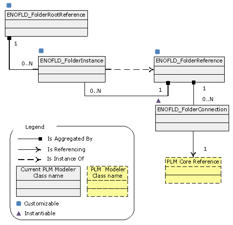 Implementation Model