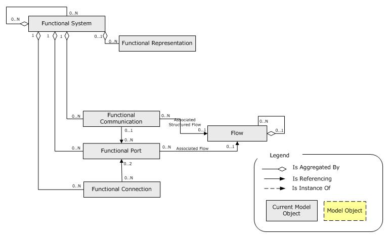 Conceptual Model