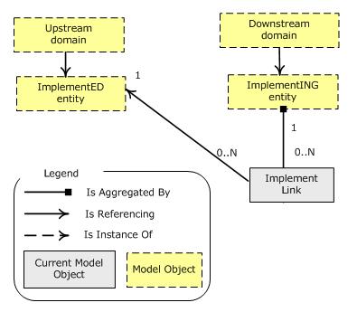 Conceptual Model