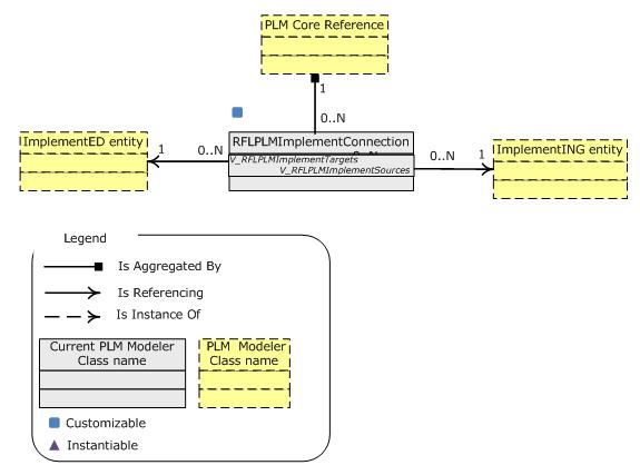 Conceptual Model