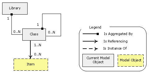 Conceptual Model