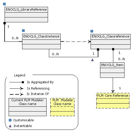 Implementation Model