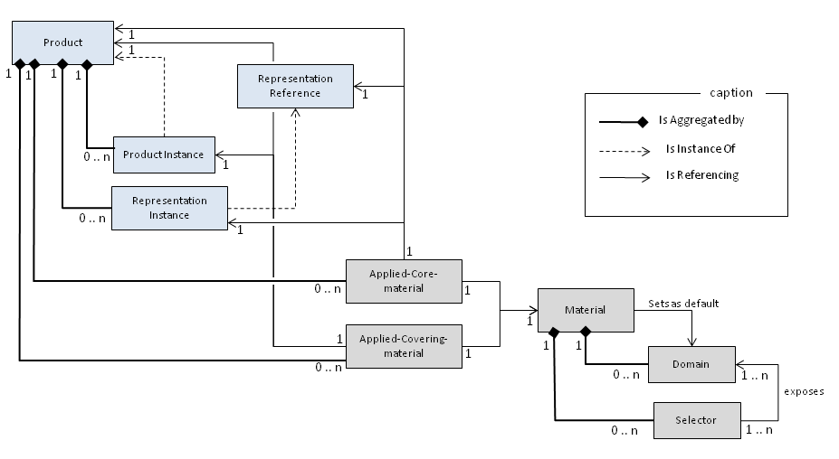 Conceptual Model