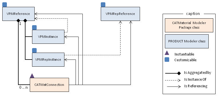 Implementation Model