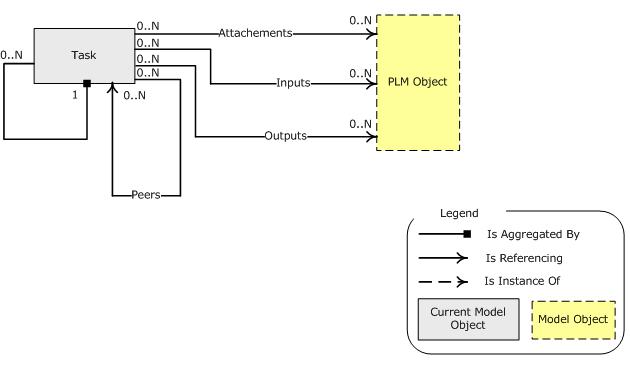 Conceptual  Model