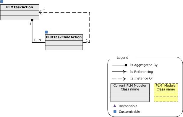 Implementation Model