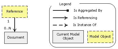 Conceptual Model