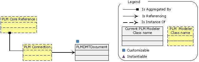 Implementation Model