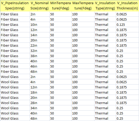Insulation Part Definition Table